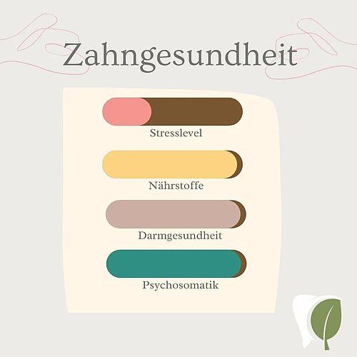 Zahngesundheit